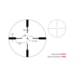 Crossfire II 1-4x24 Scope